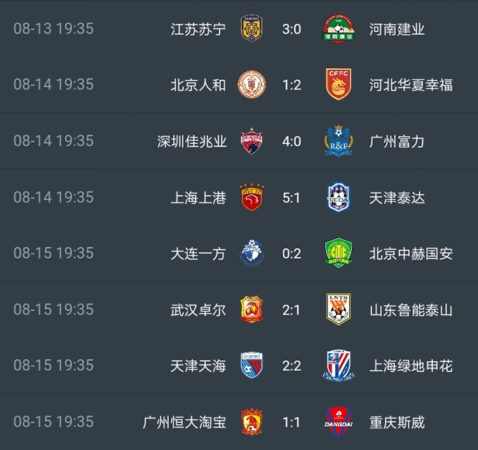 山东鲁能客场输给天津泰达，争冠形势不乐观的简单介绍