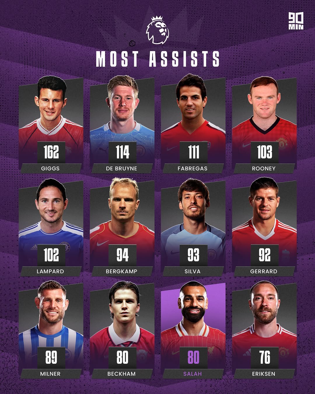 英超球员风采令人心动，豪门对抗实力激发关注的简单介绍