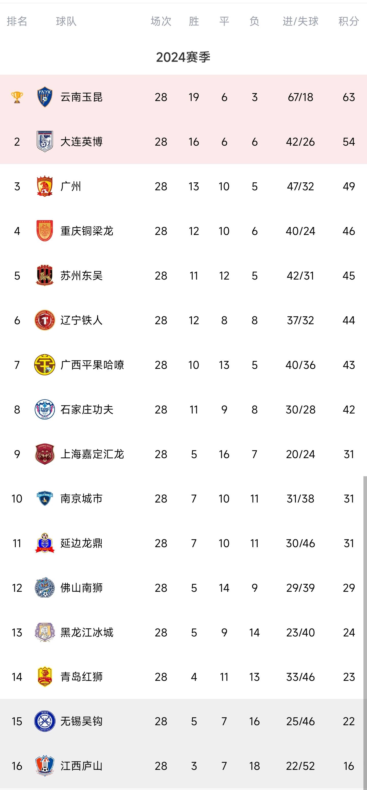 泰达主场战平上港，积分榜中游的简单介绍