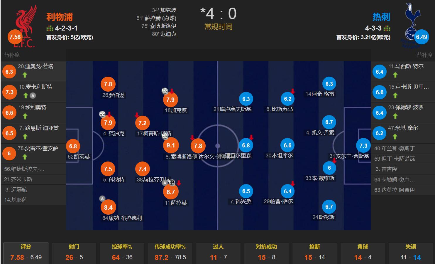 利物浦前锋连续进球,火力全开领跑射手榜的简单介绍 利物浦前锋连续进球,火力全开领跑射手榜的简单介绍