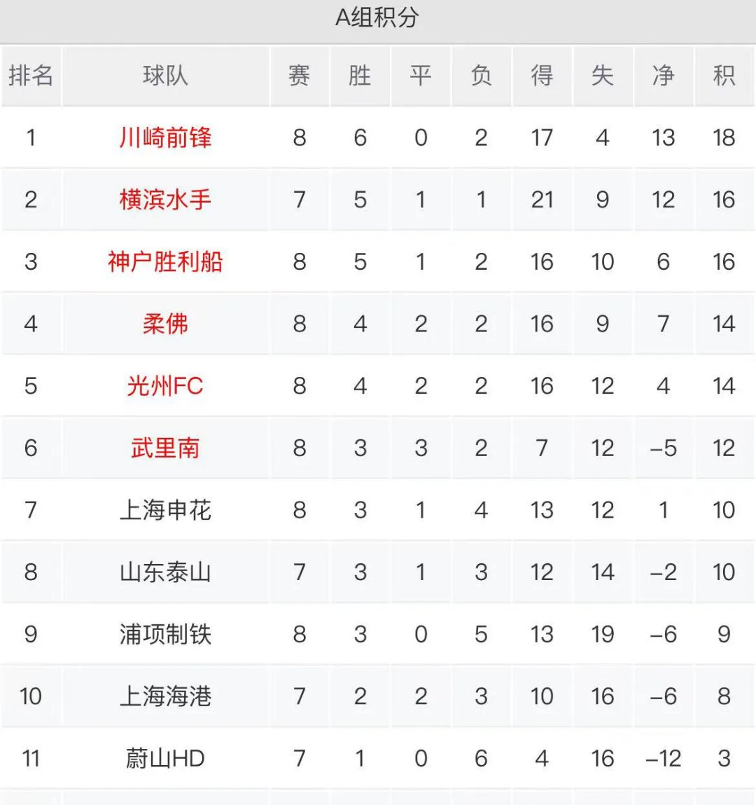 开云体育app下载-上港客场力挫对手积分榜前进势头不减