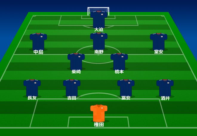 日本球队士气高涨，迎战强劲对手信心十足的简单介绍