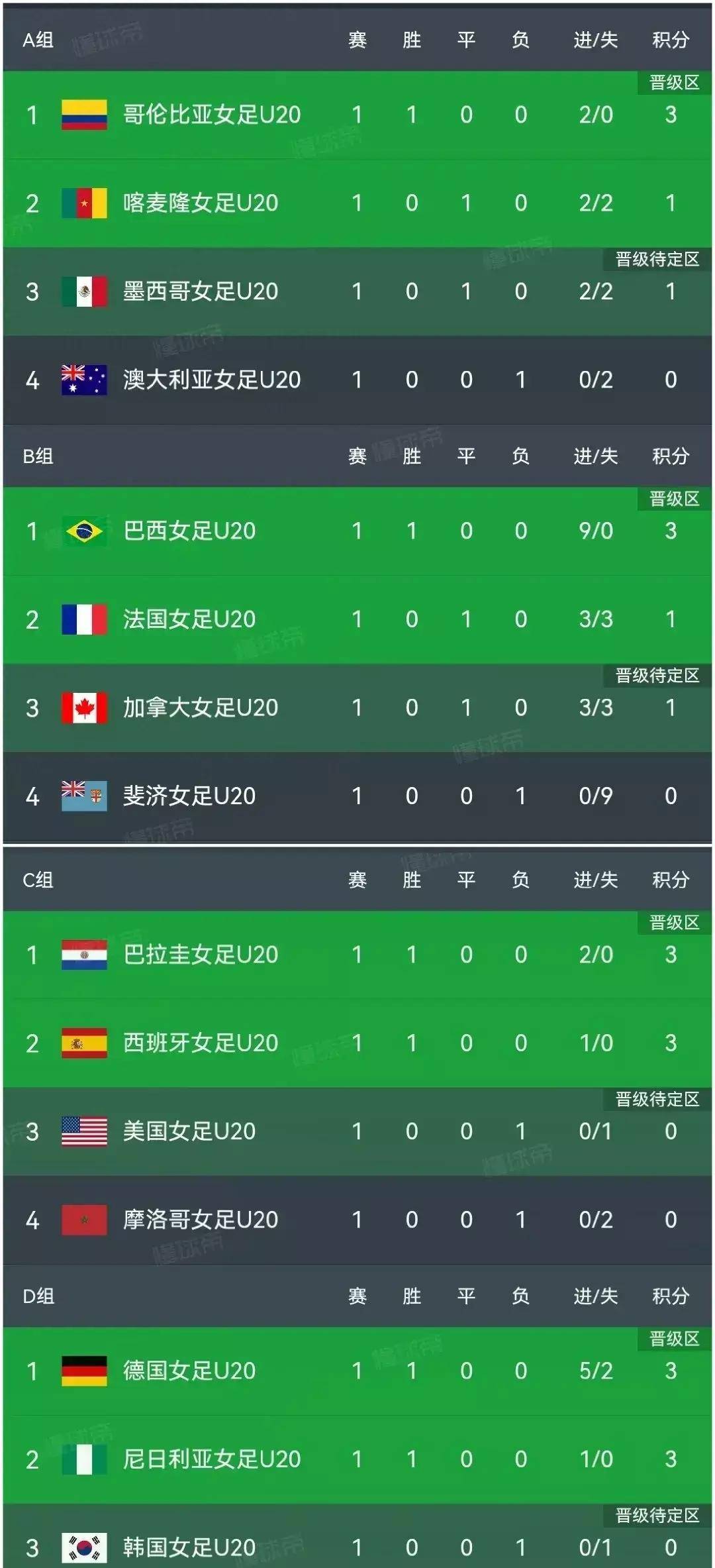 柏林赫塔战平对手，积分榜略有上升的简单介绍