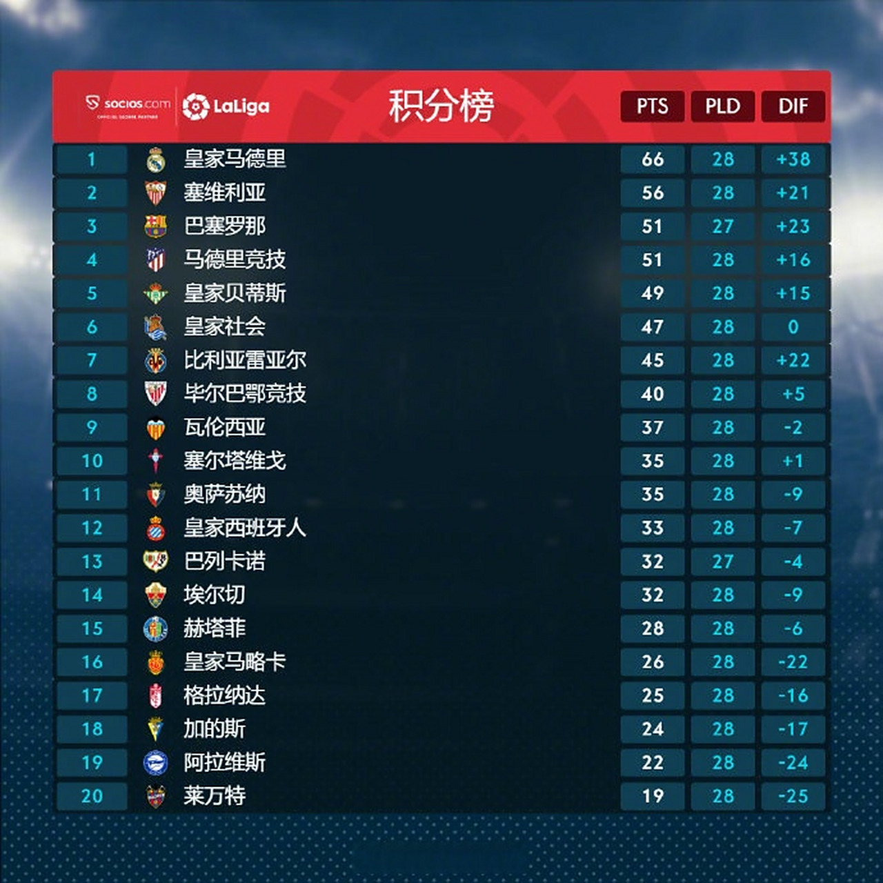 马洛卡主场失利,球队积分榜排名下滑的简单介绍 马洛卡主场失利,球队积分榜排名下滑的简单介绍