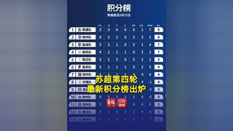 巴黎客场战胜南特,三连胜稳居积分榜首的简单介绍 巴黎客场战胜南特,三连胜稳居积分榜首的简单介绍