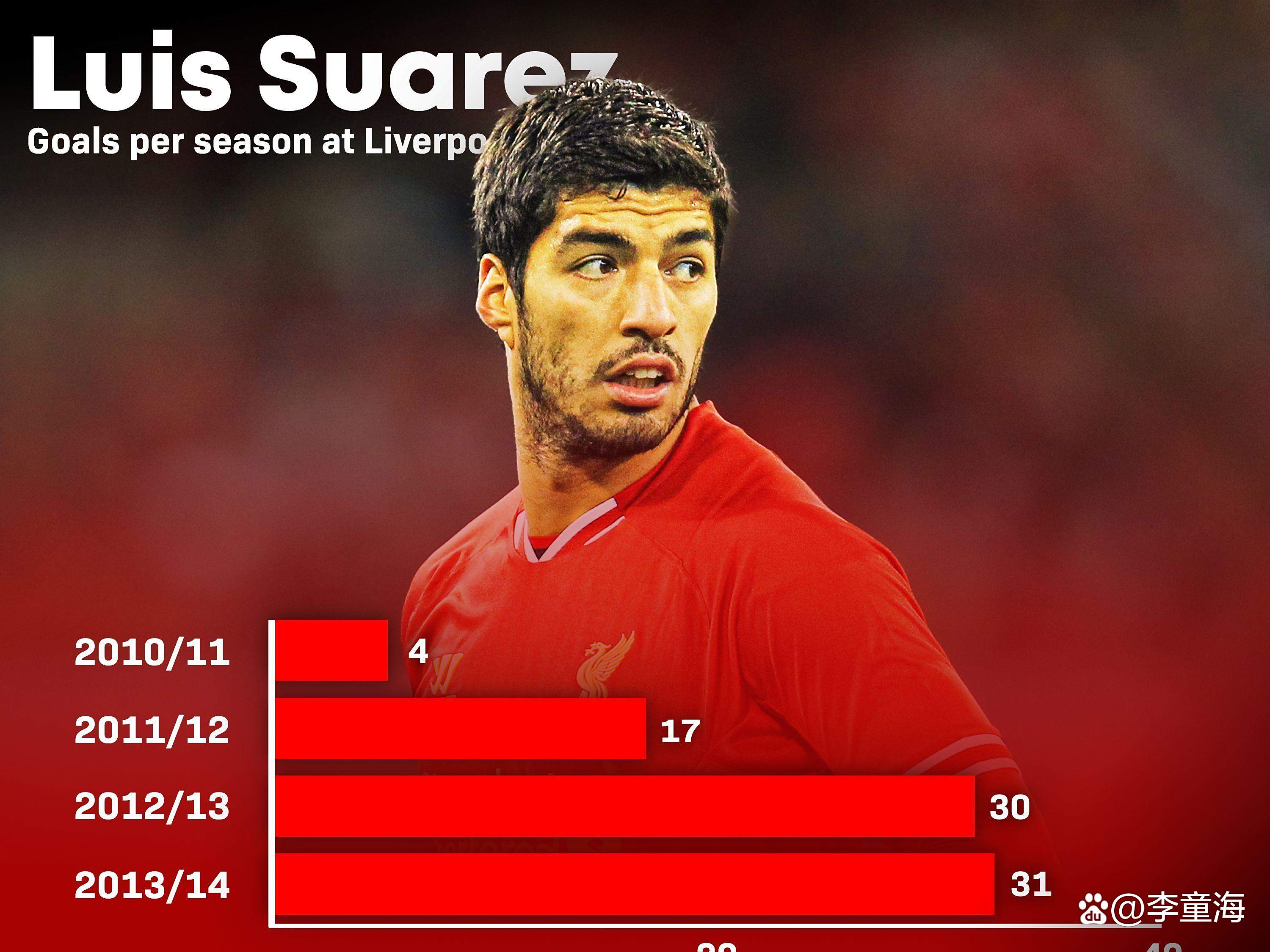 包含利物浦坠入低谷，主力受伤成隐忧的词条