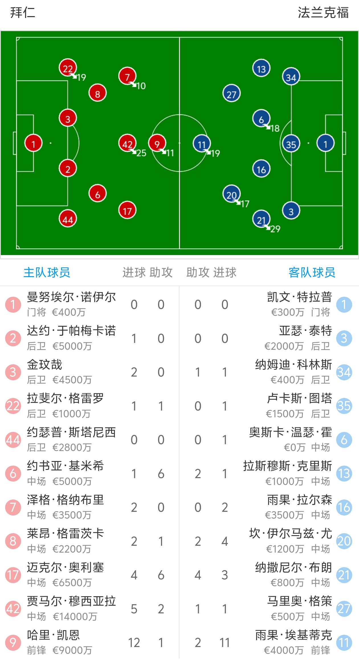 包含拜仁慕尼黑不敌对手,客场失利引发球队反思的词条 包含拜仁慕尼黑不敌对手,客场失利引发球队反思的词条